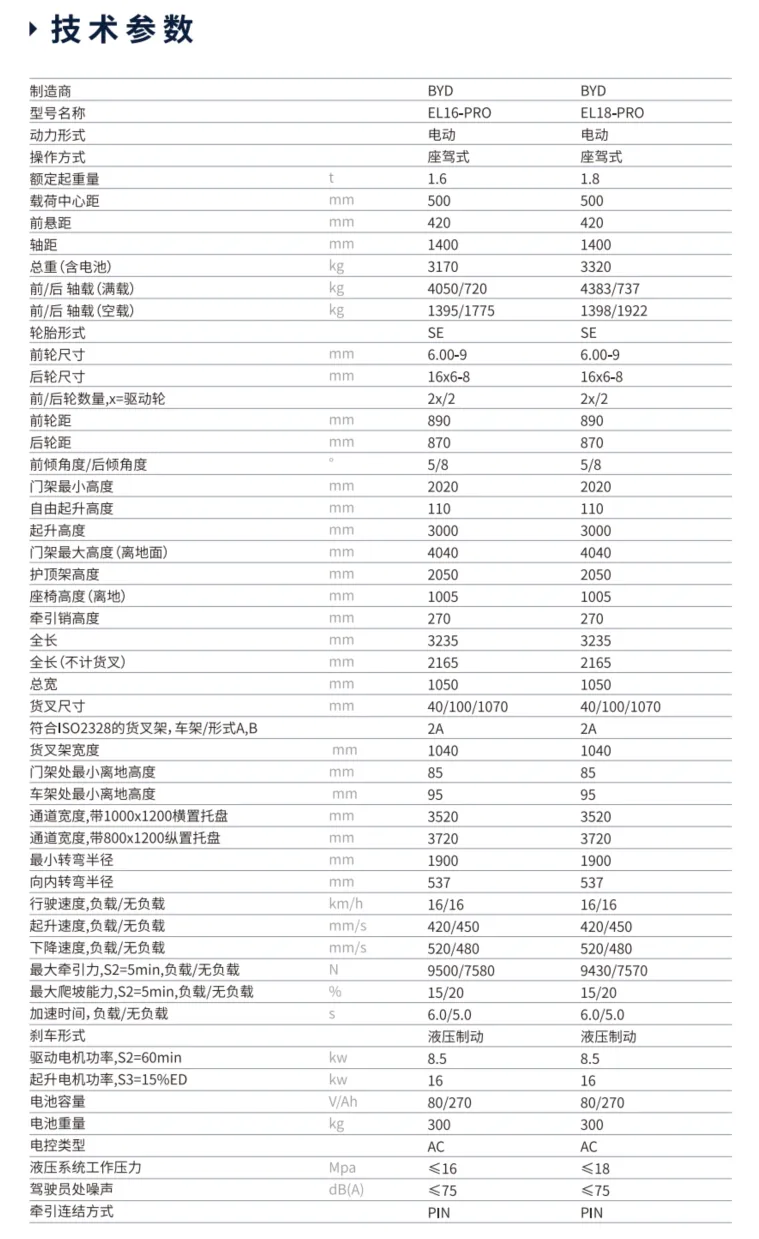 四支点电动平衡重叉车1.6-1.8T(图1)
