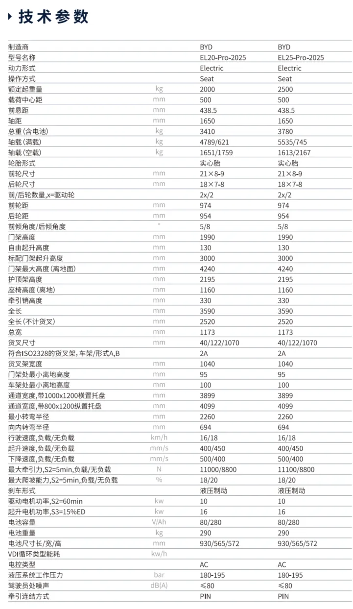 比亞迪電動平衡重式叉車EL-PRO系列2.0-2.5t(圖2) 比亞迪電動平衡重式叉車EL-PRO系列2.0-2.5t(圖2)